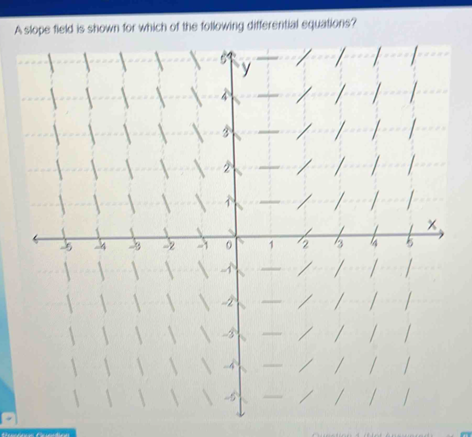 A slope field is shown for which of the following differential squations?
5 y
4
2
1
x
-4 -3 -2 -1 1 2 3 4 5

-2
-3
-4