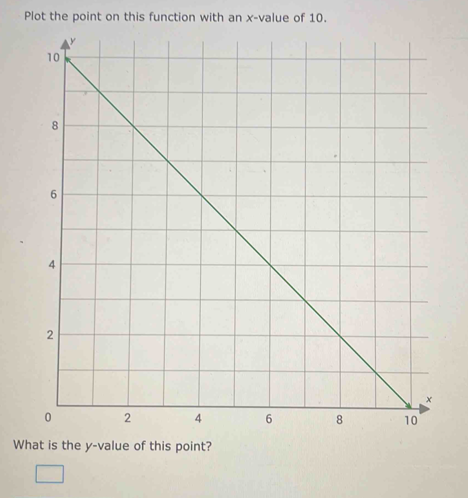 Plot the point on this function with an x -value of 10. 
What is the y -value of this point? 
□