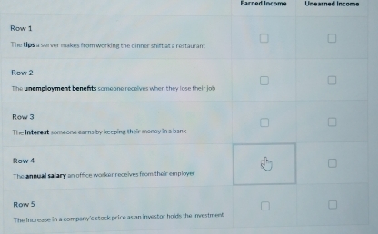 Earned Income Unearned Income