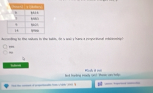 According to the values in the table, do x and y have a proportional relationship? 
,”” 
b 
Submit 
Work it oul 
Not feeting ready yet? These can help. 
Pi the co of prl fro a taln (100) B