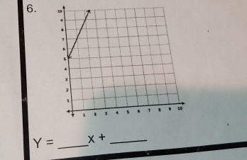 Y= _ x+ _