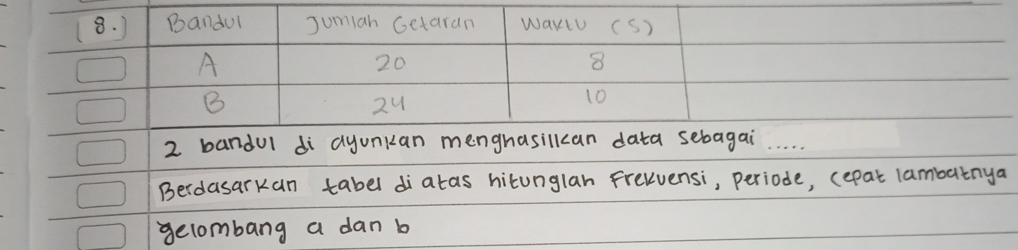 bandul di ayunkan menghasill_ 
Berdasarkan tabel diatas hitunglan Frelvensi, periode, (epat lambatnya 
gelombang a dan b