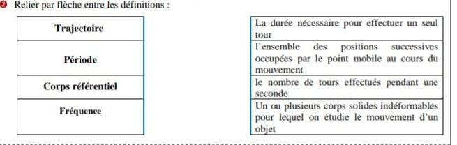 Relier par flèche entre les définitions :