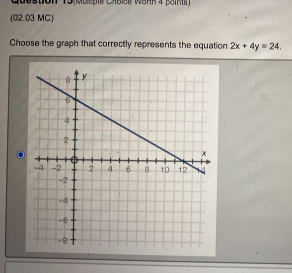 Question 15(Multiple Choice Worth 4 points) 
(02.03 MC) 
Choose the graph that correctly represents the equation 2x+4y=24.