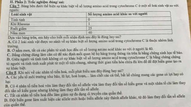 Phần 2: Trắc nghiệm đúng/ sai:
Câu 7. Bảng bên đưới thể hiện sự khác biệt về số lượng amino acid trong cytochrome C ở một số loài sinh vật so với
Dựa vào bảng trên, em hãy cho biết mỗi nhận định sau đây là đúng hay sai?
A. Có 2 loài sinh vật được so sánh về sự khác biệt số hượng amino acid trong cytochrome C là thuộc nhỏm linh
trưởng.
B. Ở nấm men, tất cả các phân tử sinh học đều có số lượng amino acid khác so với ở người là 40.
C. Bằng chứng dùng làm căn cứ đề xác định mối quan hệ họ hàng trong thông tin trên là bằng chứng sinh học tế bào.
D. Giữa người và tinh tinh không có sự khác biệt về số lượng amino acid trong cytochrome C là bằng chứng chứng
tó người và tỉnh tinh xuất phát từ một tổ tiên chung, nhưng thời gian tiến hóa chứa đủ lớn đề để đột biển gene tạo ra
sự khác biệt.
Câu 8. Khi nói về các nhân tổ tiến hoá, mỗi phát biểu sau đây đúng hay sai?
A. Các yếu tổ môi trưởng như bão, lũ lụt, hoả hoạn,... làm chết các cá thể, bắt kể chủng mang các gene có lợi hay có
hại
B. Có 4 nhân tổ tiến hoá vừa làm thay đổi tần số allele vừa làm thay đổi tần số kiểu gene và một nhân tố chi làm thay
đổi tần số kiểu gene nhưng không làm thay đổi tần số allele.
C. Tất cả nhân tố tiến hoá đều làm giảm sự đa dạng di truyền của quần thể.
D. Đột biến gene làm xuất hiện các allele mới hoặc biển allele này thành allele khác, từ đó làm thay đổi tần số allele
của quần thể