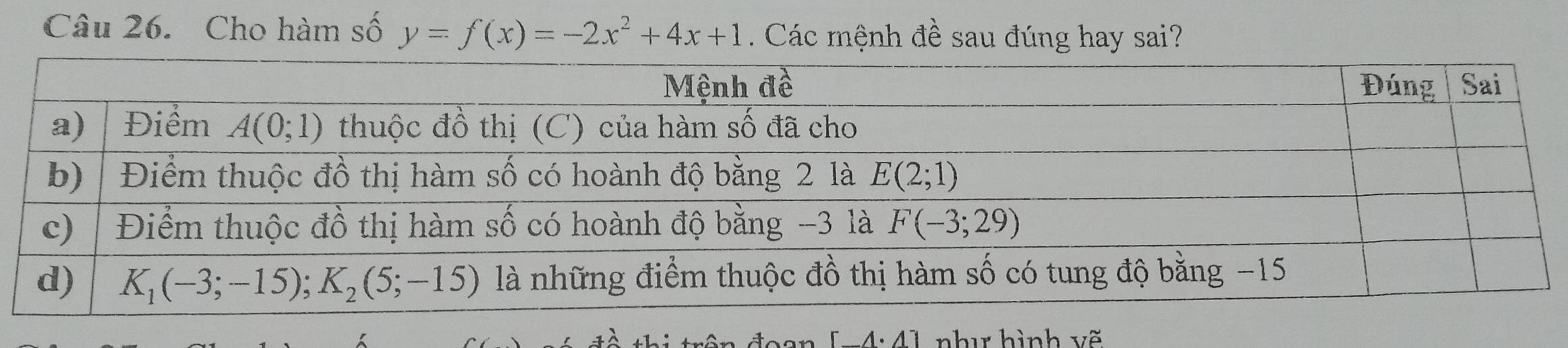 Cho hàm số y=f(x)=-2x^2+4x+1. Các mệnh đề sau đúng hay sai?
r-4· 41 như hình vẽ