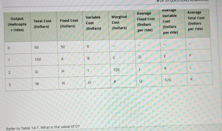 Refer to Table 14-7. What is the value of D?