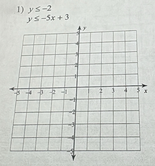 y≤ -2
y≤ -5x+3