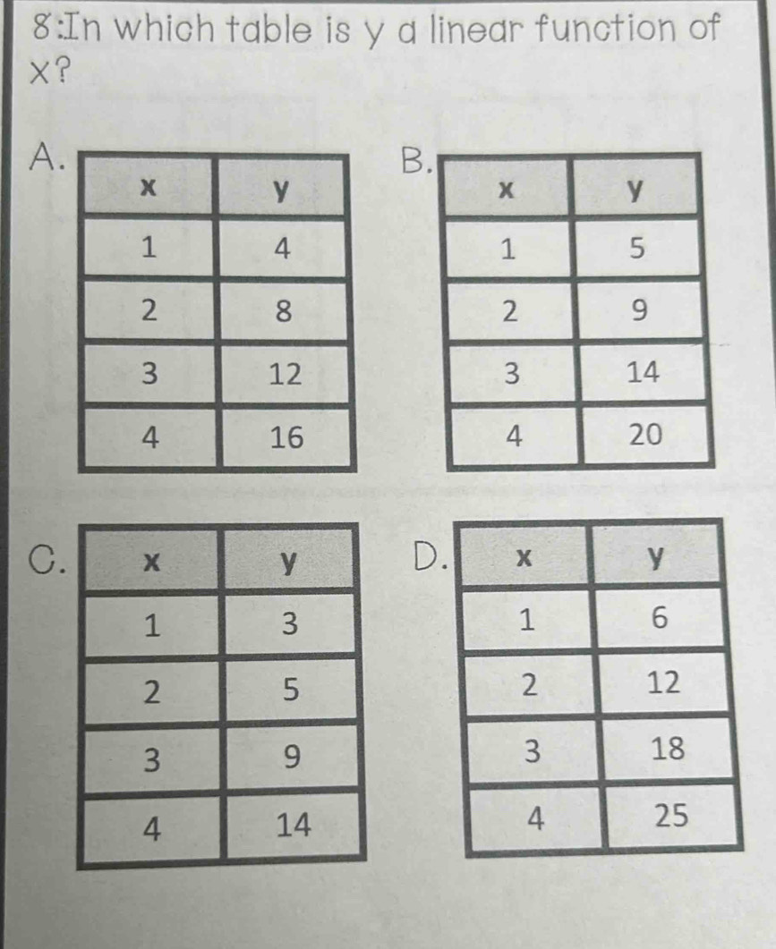 8:In which table is y a linear function of
χ? 
A. 
B 
CD