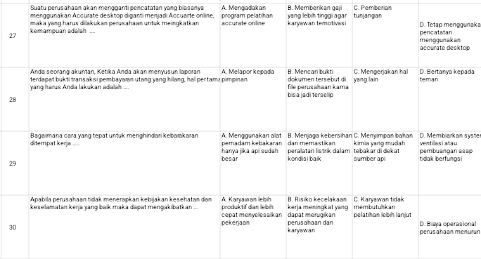 Suatu perusahaan akan mengganti pencatatan yang biasanya A. Mengadakan B. Memberikan gaji C. Pemberian
naka
2
p
da
2
yste
ap
2
nal
3
urun