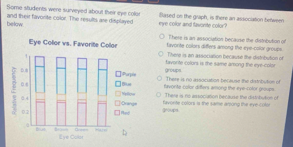 Solved: Some students were surveyed about their eye color Based on the ...