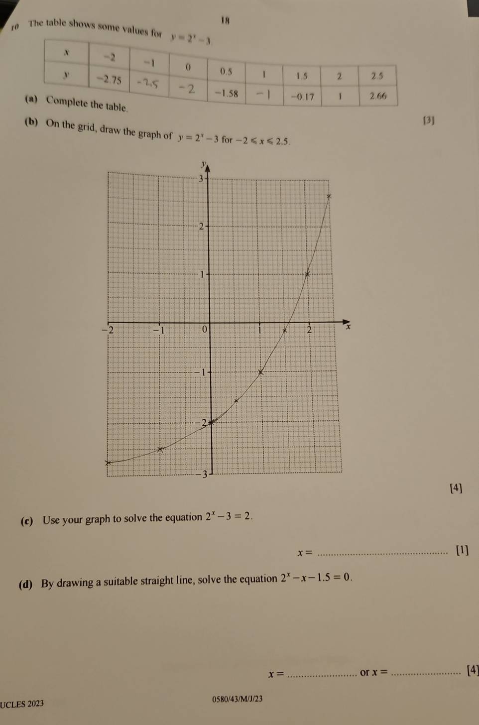 18
10 The table shows some values 
[3]
(b) On the grid, draw the graph of y=2^x-3 for -2≤slant x≤slant 2.5.
[4]
(c) Use your graph to solve the equation 2^x-3=2.
x= _[1]
(d) By drawing a suitable straight line, solve the equation 2^x-x-1.5=0.
x= _
or x= _[4]
UCLES 2023
0580/43/M/J/23