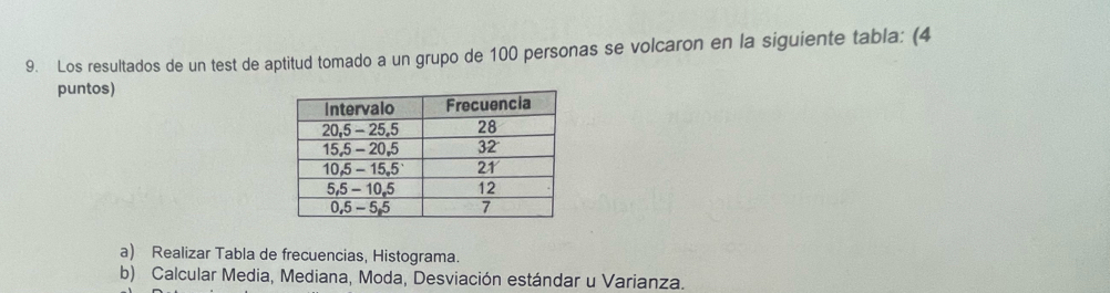 Los resultados de un test de aptitud tomado a un grupo de 100 personas se volcaron en la siguiente tabla: (4 
puntos) 
a) Realizar Tabla de frecuencias, Histograma. 
b) Calcular Media, Mediana, Moda, Desviación estándar u Varianza.