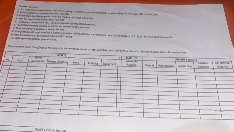 Problem Solving (1) 
1. Dr. Abanico opened a dental clinic by investing P300,000 cash; Land P200,000; small building for clinic and office P1,800,000. 
2. Purchased dental supplies for cash, P55,000. 
3. Purchased dental equipment from BB Trading on credit, P106,000
4. Paid for promotion of the clinic, P10,000
5. Completed dental work for J. Carlos and collected P12,000 therefore. 
6. Paid P60,000 to BB Trading as partial settlement of the account. 
7. Paid the dental's assistant's salary, P6,500. 
8. Completed additional work for J. Carlos and collected P6,000 and a promissory note for the balance of P12,000 at the end of the month. 
9. Paid the balance of the account due to BB Trading 
10. Withdrew P15,000 for personal use. 
Requirement: State the effects of the foliowing transactions on the asse 
_ 
_Grade Level & Section