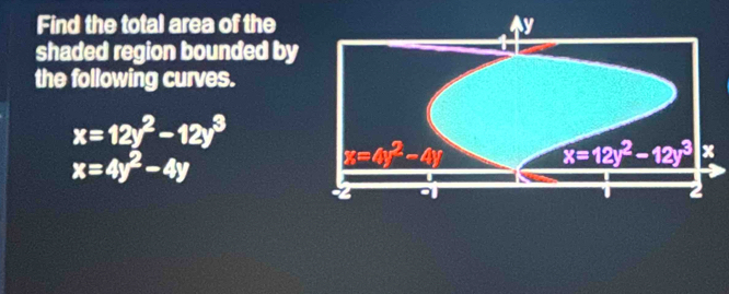 Find the total area of the
shaded region bounded by
the following curves.
x=12y^2-12y^3
x=4y^2-4y