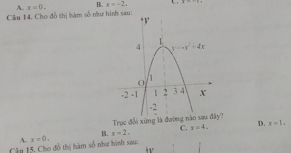 A. x=0.
B. x=-2. C. x=-1.
Câu 14. Cho đồ thị hàm số như hìau:
Trục đối xứng là đường nào sau đây?
C. x=4.
D. x=1.
B. x=2.
A. x=0.
Câu 15. Cho đồ thị hàm số như hình sau: