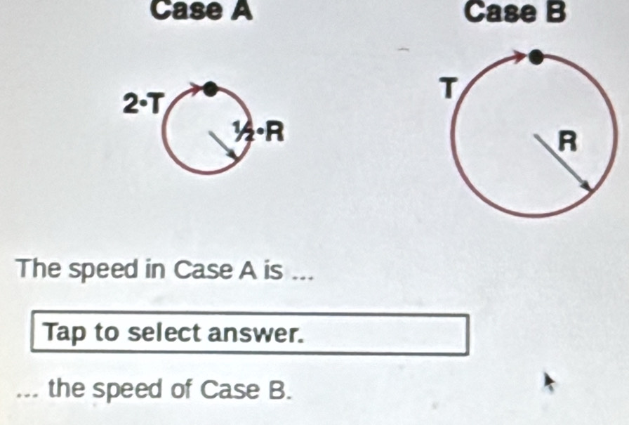 Case A Case B
The speed in Case A is ...
Tap to select answer.
... the speed of Case B.