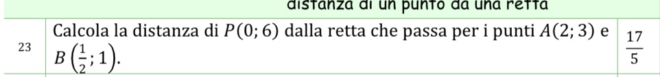 distanza al un puntó da una retta 
Calcola la distanza di P(0;6) dalla retta che passa per i punti A(2;3) e  17/5 
23 B( 1/2 ;1).