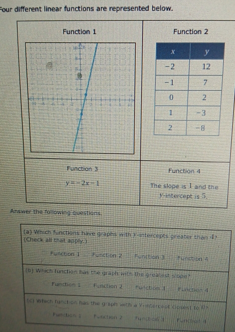 Four different linear functions are represented below. 
Function 1 Function 2 
Function 3 Function 4
y=-2x-1 The slope is 1 and the
V -intercept is 5. 
Answer the following questions.