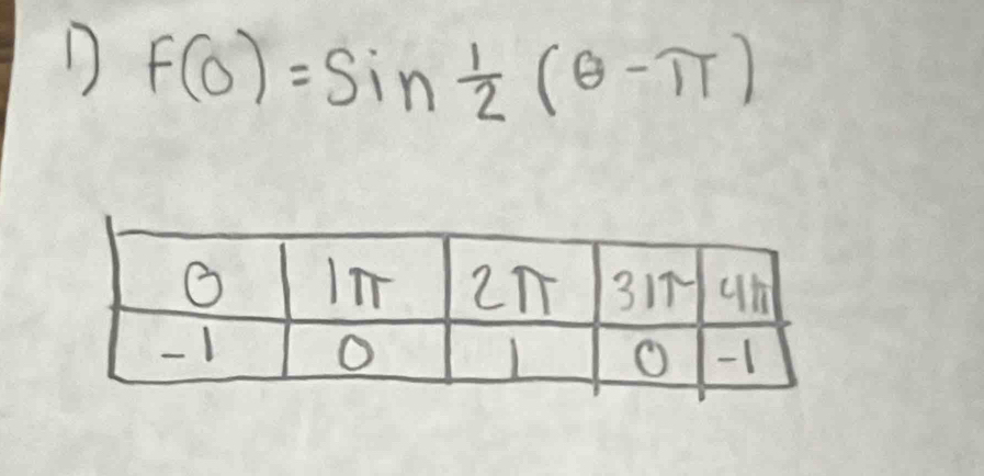 F(0)=sin  1/2 (θ -π )