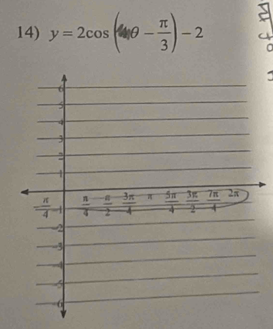 y=2cos (θ - π /3 )-2
0
.