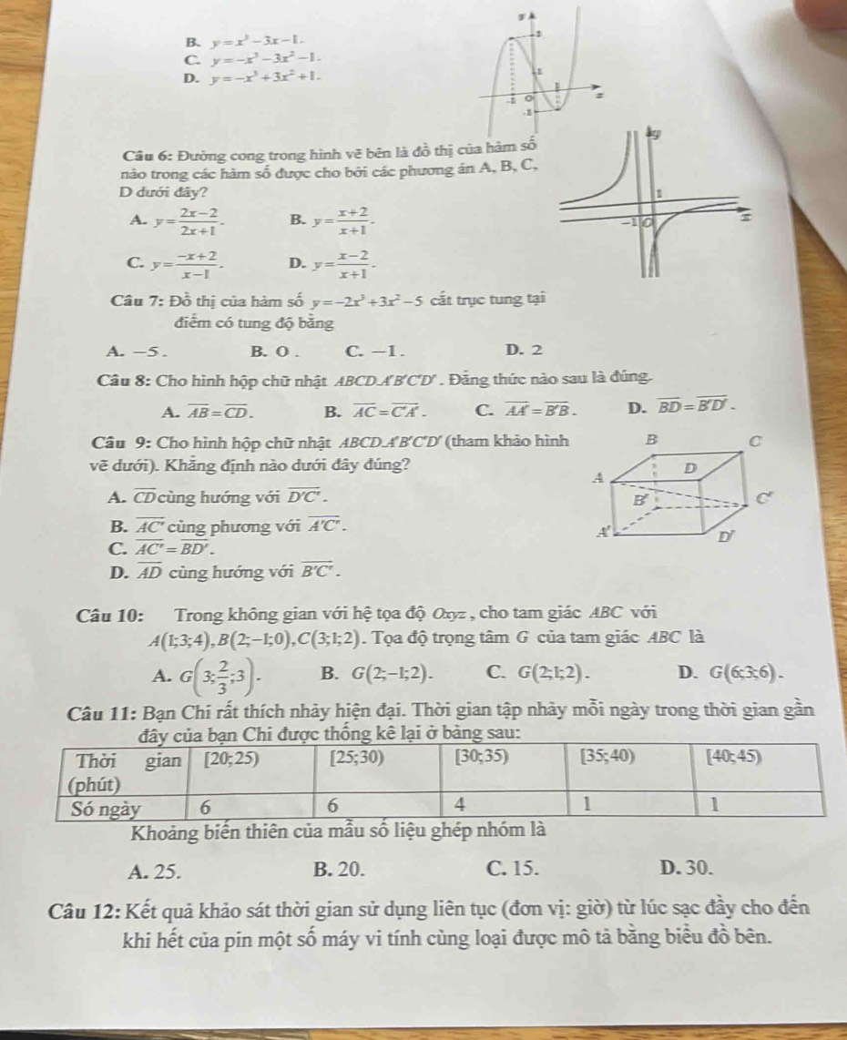 B. y=x^2-3x-1.
C. y=-x^3-3x^2-1.
D. y=-x^3+3x^2+1.
Câu 6: Đường cong trong hình vẽ bên là đồ thị c
nào trong các hàm số được cho bởi các phương án A, B, C,
D dưới đây?
A. y= (2x-2)/2x+1 . B. y= (x+2)/x+1 .
C. y= (-x+2)/x-1 . D. y= (x-2)/x+1 .
Câu 7: Đồ thị của hàm số y=-2x^3+3x^2-5 cắt trục tung tại
điểm có tung độ bằng
A. −5 . B. O . C. −1 . D. 2
Câu 8: Cho hình hộp chữ nhật ABCD A'B'C'D Đng thức nào sau là đúng.
A. overline AB=overline CD. B. overline AC=overline CA'. C. overline AA=overline B'B. D. overline BD=overline B'D'.
Câu 9: Cho hình hộp chữ nhật ABCD.A'B'C'D' (tham khảo hình
vẽ dưới). Khẳng định nào dưới đây đúng?
A. overline CD cùng hướng với overline D'C'.
B. overline AC' cùng phương với overline A'C'.
C. overline AC'=overline BD'.
D. overline AD cùng hướng với overline B'C'.
Câu 10: Trong không gian với hệ tọa độ Oxyz , cho tam giác ABC với
A(1;3;4),B(2;-1;0),C(3;1;2). Tọa độ trọng tâm G của tam giác ABC là
A. G(3; 2/3 ;3). B. G(2;-1;2). C. G(2;1;2). D. G(6;3;6).
Câu 11: Bạn Chi rất thích nhảy hiện đại. Thời gian tập nhày mỗi ngày trong thời gian gần
ống kê lại ở bàng sau:
Khoảng biến thiên của mẫu số liệu ghép nhóm là
A. 25. B. 20. C. 15. D. 30.
Câu 12: Kết quả khảo sát thời gian sử dụng liên tục (đơn vị: giờ) từ lúc sạc đầy cho đến
khi hết của pin một số máy vi tính cùng loại được mô tả bằng biểu đồ bên.