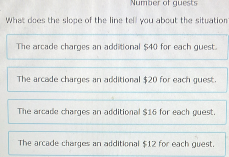 Number of guests
What does the slope of the line tell you about the situation'
The arcade charges an additional $40 for each guest.
The arcade charges an additional $20 for each guest.
The arcade charges an additional $16 for each guest.
The arcade charges an additional $12 for each guest.