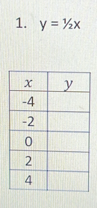 y=1/2x