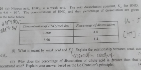 20 (σ) Nitrous acid, HNO_2, is a weak acid. The acid dissociation constant, K for HNO_1
s 4.6* 10^(-4). The concentrations of HNO; and their percentage of dissociation are given 
n the table below. 
(i) What is meant by weak acid and K ? Explain the relationship between weak aci 
d K
[5 
(ii) Why does the percentage of dissociation of dilute acid is greater than that c 
ncentrated acid? Explain your answer based on the Le Chatelier's principle.