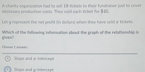 A charity organization had to sell 18 tickets to their fundraiser just to cover
necessary production costs. They sold each ticket for $45.
Let y represent the net proft (in dollars) when they have sold æ tickets
Which of the following information about the graph of the relationship is
given?
Choose 1 answer:
A Slope and æ-intercept
Slope and y-intercept