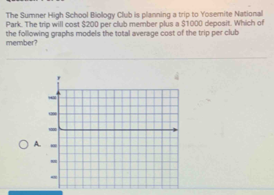 The Sumner High School Biology Club is planning a trip to Yosemite National 
Park. The trip will cost $200 per club member plus a $1000 deposit. Which of 
the following graphs models the total average cost of the trip per club 
member?