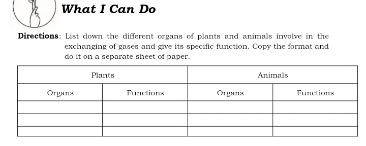 What I Can Do 
Directions: List down the different organs of plants and animals involve in the 
exchanging of gases and give its specific function. Copy the format and 
do it on a separate sheet of paper.