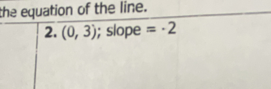 the equation of the line. 
2. (0,3); slope =· 2