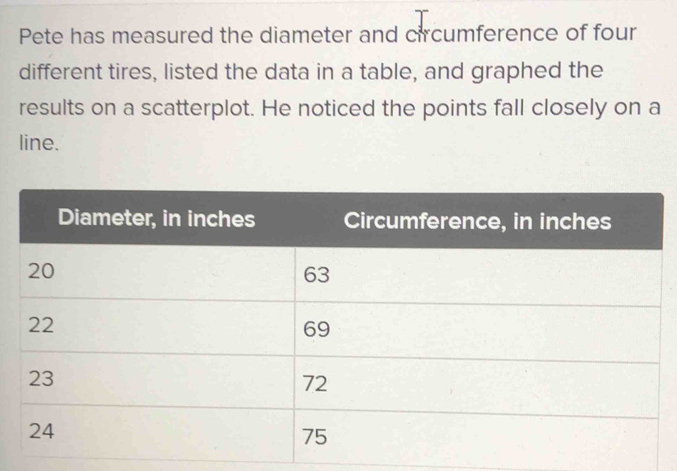 Solved: Pete has measured the diameter and circumference of four ...