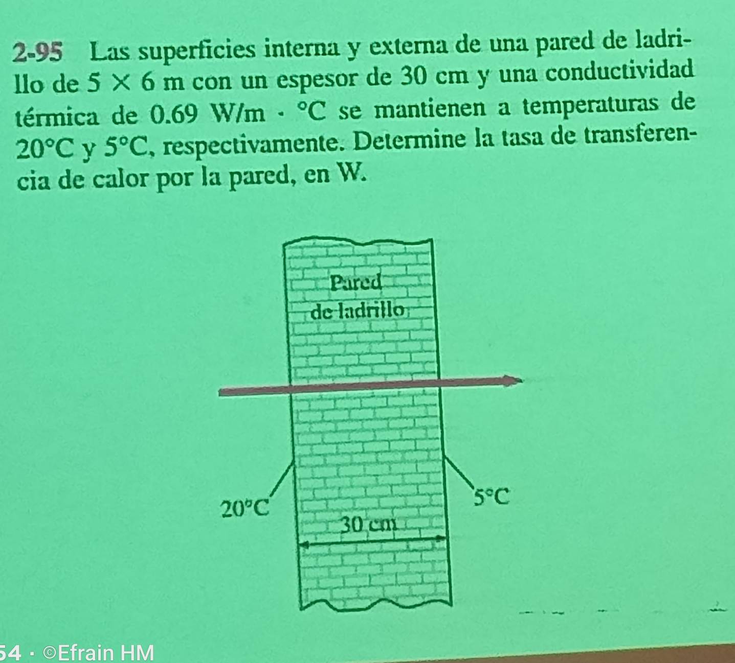 2-95 Las superficies interna y externa de una pared de ladri-
llo de 5* 6m con un espesor de 30 cm y una conductividad
térmica de 0.69W/m·°C se mantienen a temperaturas de
20°C y 5°C , respectivamente. Determine la tasa de transferen-
cia de calor por la pared, en W.
54 · ©Efrain HM