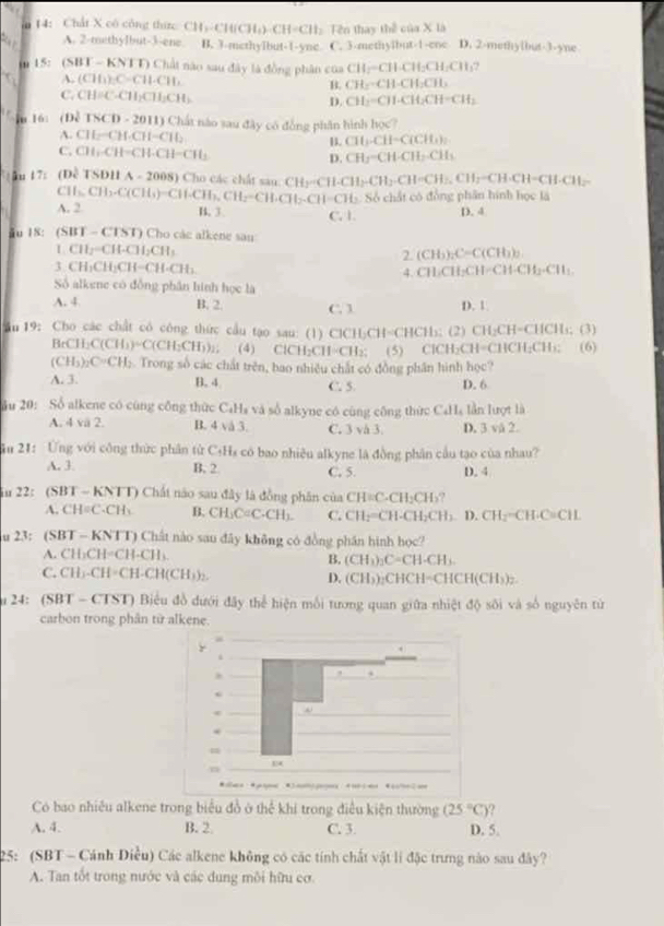 14: Chất X có công thizc CH₃-CH(CH₃)-CH=CH: Tên thay thể của X là
A. 2-methylbut-3-ene. B. 3-methylbut-1-ync. C. 3-methylbut-1-enc D. 2-methylbut-3-yne
15: (SBT - KNTT) Chất nào sau đây là đồng phân của CH_2-CH-CH_2CH_3CH_2
a A. (CH₄);C-CH-CH CH_2· CH· CH_2CH_3
B.
C. CH≡C-CH₂CH₂CH₃ D. CH_2=CH-CH_2CH-CH_2
In 16: (Dể TSCD - 2011) Chất nào sau đây có đồng phân hình học?
A. CH=CH-CH−CH; B. CH_3.CH-11.)_2
C. CH;-CH=CH-CH=CH: D. CH_2-CH· CH_2.CH_3
ău 17: (Dề TSDH A - 2008) Cho các chất sau. CHy=CH- CH_2-CH_2-CH=CH_2-CH_2-CH-C H−CH·CH
CH CH₃-C(CH₃)=CH
A. 2 CH_2,CH_2=CH_4CH_2. -CH=CH: Số chất có đồng phân hình học là
B. 3. C. 1. D. 4
ău 18: (SBT - CTST) Cho các alkene san
1. CH₂=CH-CH₂CH₃ 2. C1 b), C=C(CH_3)_2
3. CH₁CH;CH=CH-CH;.
4. CHiCH₂Cl 1-CH-CH_2-CH_1
Số alkene có đồng phân hình học là
A. 4 B. 2. C. 1 D. 1
au 19: Cho các chất có công thức cầu tạo sau: (1) ClCH₃CH=CHCH₃; (2) CH₂CH=CHCHs; (3)
BrCH;C(CH))=C(CH;CH));; (4) ClCH₂CH=CH:; (5) ClCH₂CH=CHCH;CH); (6)
(CH₃):C=CH;. Trong số các chất trên, bao nhiều chất có đồng phân hình học?
A. 3. B. 4 C. 5. D. 6
ầu 20: Số alkene có cùng công thức C₄H₃ và số alkyne có cùng công thức CaHà lần lượt là
A. 4 vä 2. B. 4 và 3. C. 3 và 3 D. 3 vå 2.
ău 21: Ứng với công thức phân từ C+H₃ có bao nhiêu alkyne là đồng phân cầu tạo của nhau?
A. 3. B. 2. C. 5. D. 4
ău 22: (SBT ~ KNTT) Chất nào sau đây là đồng phân của CH=C-CH:Cl b
A. CH=C· CH B. CH_3CaC.CH_3 C. CH_2= CH-CH;CH;. D. CH_2 CH-C=CH
u 23: (SBT - KNTT) Chất nào sau đây không có đồng phần hình học?
A. CH_3CH=CH-CH_3. B. (CH_3)_2C=CH-CH_3.
C. CH_3-CH=CH-CH(CH_3)_2. D. (CH_3)_2CHCH-CHCH(CH_3)_2
u 24: (SBT - CTST) Biểu đồ dưới đây thể hiện mỗi tương quan giữa nhiệt độ sôi và số nguyên từ
carbon trong phân từ alkene.
Có bao nhiều alkene trong biểu đồ ở thể khi trong điều kiện thường (25°C)
A. 4. B. 2. C. 3. D. 5.
25: (SBT - Cánh Điều) Các alkene không có các tính chất vật li đặc trưng nào sau đây?
A. Tan tốt trong nước và các dung môi hữu cơ