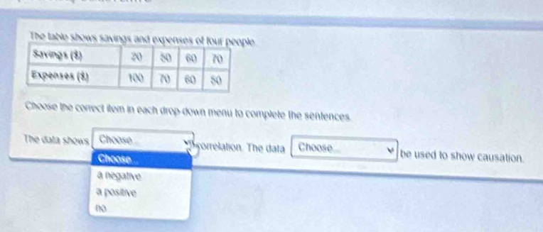 The table shows savings and expensee
Choose the correct item in each drop-down menu to complete the sentences.
The data shows Choose correlation. The data Choose be used to show causation.
Choose
a negative
a positive
no