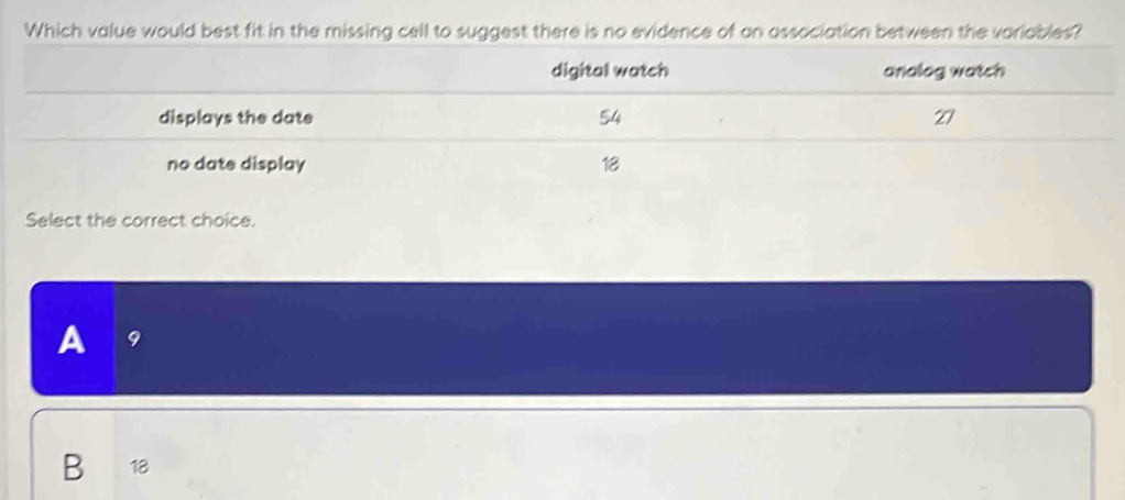 Which value would best fit in the missing cell to suggest there is no evidence of an association between the variables?
digital watch analog watch
displays the date 54 27
no date display 18
Select the correct choice.
A 9
B 18