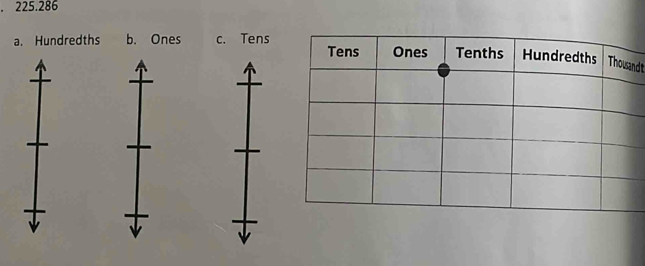 225.286
a. Hundredths b. Ones c. Tensdt