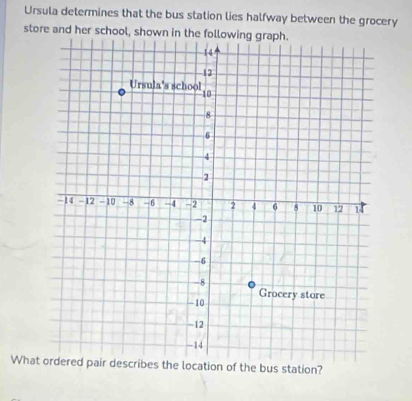 Ursula determines that the bus station lies halfway between the grocery 
store and her school, shown in the following graph. 
Whaon of the bus station?