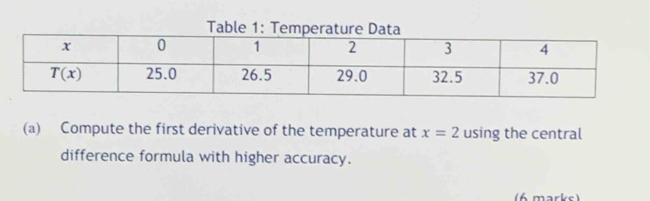 Table 1: Temperature Data
(a) Compute the first derivative of the temperature at x=2 using the central
difference formula with higher accuracy.
(6 marks)