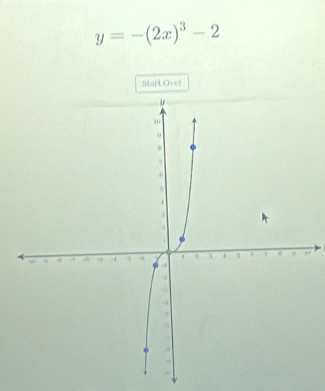 y=-(2x)^3-2
Start Over 
,