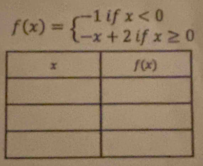 f(x)=beginarrayl -1ifx<0 -x+2ifx≥ 0endarray.