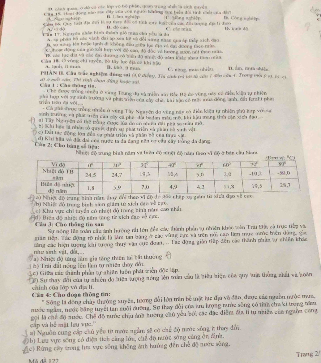 D. cánh quan, ở đó có các lớp vô bộ phận, quan trọng nhất là sinh quyền
Câu 15. Hoạt động nào sau đây của con người không lâm biển đổi tỉnh chất của đất?
P
Ngư nghiệp B. Lâm nghiệp. C. Nông nghiệp. D. Công nghiệp
(
Cầu 16, Quy luật địa đới là sự thay đổi có tính quy luật của các đổi tượng địa li theo
A vĩ độ B. d( cao C. các mùa. D. kinh độ.
Cầu 17. Nguyên nhân hình thánh gió mùa chủ yếu là do
A. sự phân bố các vành đai áp xen kẽ và đối xứng nhau qua áp thấp xích đạo.
B. sự nóng lên hoặc lạnh đi không đều giữa lục địa và đại dương theo mùa.
C hoạt động của gió kết hợp với độ cao, độ dốc và hướng sườn núi theo mùa.
D. các lục địa và các đại dương có biển độ nhiệt độ năm khác nhau theo mùa.
Cầu 18. Ở vùng chí tuyến, bờ tây lục địa có khí hậu D. ẩm, mưa nhiều.
A. lanh, it mưa. B. khô, ít mưa. C. nóng, mưa nhiều.
PHÀN II. Cầu trắc nghiệm đúng sai (4,0 điểm), Thí sinh trà lời từ cầu 1 đến cầu 4. Trong mỗi ý a), b), c),
đ) ở mỗi câu, Thi sinh chọn đũng hoặc sai.
Câu 1 : Cho thông tin.
- Chè được trồng nhiều ở vùng Trung du và miền núi Bắc Bộ do vùng này có điều kiện tự nhiên
phù hợp với sự sinh trưởng và phát triển của cây chè; khí hậu có một mùa đông lạnh, đất feralit phát
triển trên đá vôi....
- Cà phê được trồng nhiều ở vùng Tây Nguyên do vùng này có điều kiện tự nhiên phù hợp với sự
sinh trưởng và phát triển của cây cả phê: đát badan mâu mỡ, khí hậu mang tính cận xích đạo,...
1) a) Tây Nguyên có thể trồng được lúa do có nhiều đất phù sa màu mỡ.
b) Khí hậu là nhân tố quyết định sự phát triển và phân bố sinh vật.
c) Đất tác động lớn đến sự phát triển và phân bố của thực vật.
d) Khí hậu và đất đai của nước ta đa dạng nên cơ cầu cây trồng đa dạng.
Câu 2: Cho bảng số liệu:
Nhiệt độ trung bình năm và biên độ nhiệt độ năm theo vĩ độ ở bán cầu Nam
a) Nhiệt độ trung bình năm thay đổi 
(b) Nhiệt độ trung bình năm giảm từ xích đạo về cực.
c) Khu vực chi tuyến có nhiệt độ trung bình năm cao nhất.
d) Biên độ nhiệt độ năm tăng từ xích đạo về cực.
Cầu 3: Cho thông tin sau
Sự nóng lên toàn cầu ảnh hưởng rất lớn đến các thành phần tự nhiên khác trên Trải Đất cả trực tiếp và
gián tiếp. Tác động rõ nhất là làm tan băng ở các vùng cực và trên núi cao làm mực nước biển dâng, gia
tăng các hiện tượng khí tượng thuỷ văn cực đoan,... Tác động gián tiếp đến các thành phần tự nhiên khác
như sinh vật, đất,...
a) Nhiệt độ tăng làm gia tăng thiên tai bất thường.
(  b) Trái đất nóng lên làm tự nhiên thay đổi.
c) Giữa các thành phần tự nhiên luôn phát triển độc lập.
d) Sự thay đổi của tự nhiên do hiện tượng nóng lên toàn cầu là biểu hiện của quy luật thống nhất và hoàn
chinh của lớp vỏ địa lí.
Câu 4: Cho đoạn thông tin:
" Sông là dòng chảy thường xuyên, tương đối lớn trên bề mặt lục địa và đảo, được các nguồn nước mưa,
nước ngầm, nước băng tuyết tan nuôi dưỡng. Sự thay đổi của lưu lượng nước sông có tính chu kì trong năm
gọi là chế độ nước. Chế độ nước chịu ảnh hưởng chủ yếu bởi các đặc điểm địa lí tự nhiên của nguồn cung
cấp và bề mặt lưu vực.'
a) Nguồn cung cấp chủ yếu từ nước ngầm sẽ có chế độ nước sông ít thay đổi.
( b) Lưu vực sông có diện tích cảng lớn, chế độ nước sông càng ồn định.
a c) Rừng cây trong lưu vực sông không ảnh hưởng đến chế độ nước sông.
Trang 2/
Mã đề 122