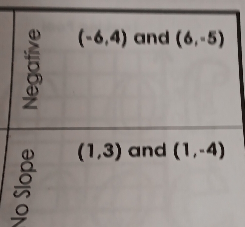 (-6,4) and (6,-5)
D (1,3) and (1,-4)