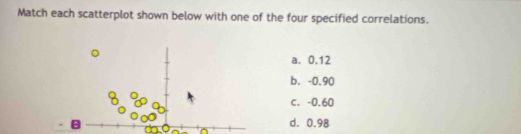 Match each scatterplot shown below with one of the four specified correlations.
a. 0.12
b. -0.90
c. -0.60
d. 0.98