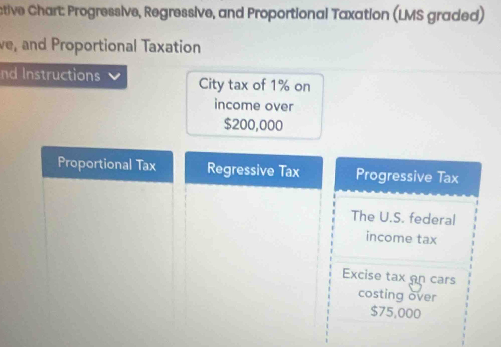 ctive Chart: Progressive, Regressive, and Proportional Taxation (LMS graded) 
ve, and Proportional Taxation 
nd Instructions 
City tax of 1% on 
income over
$200,000
Proportional Tax Regressive Tax Progressive Tax 
The U.S. federal 
income tax 
Excise tax on cars 
costing over
$75,000