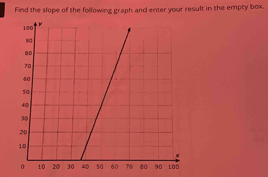 Find the slope of the following graph and enter your result in the empty box.