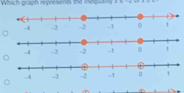 Which graph represents the inequality x≤ -2 A=