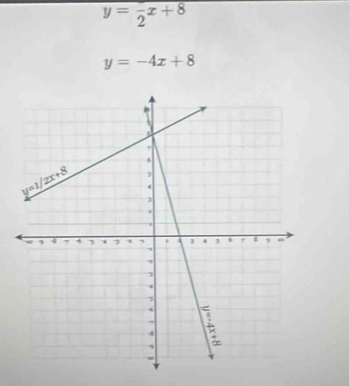 y=frac 2x+8
y=-4x+8